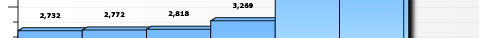 my traffic the last 5 days